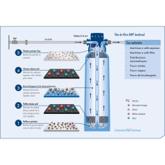 Cartouche Bestmax X - Anti chlore & Anti calcaire - BWT Water+more 2