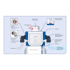 Tête de filtre Besthead FLEX - BWT Water+more 2