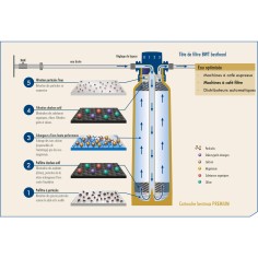 Cartouche Bestmax Premium 2XL - Anti chlore & Anti calcaire + Magnésium - BWT Water+more 2
