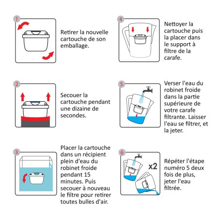 Cartouche Brita Maxtra+ compatible - Filtre carafe filtrante FL-402E (lot de 6)