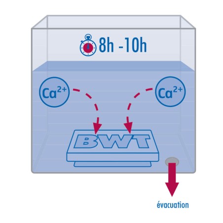 Filtre universel anticalcaire pour machines à café - BWT BestSave M - 100L