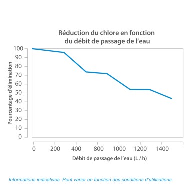 Cartouche CBE-10-934 charbon actif 9''3/4 - 10 µm - Crystal Filter®