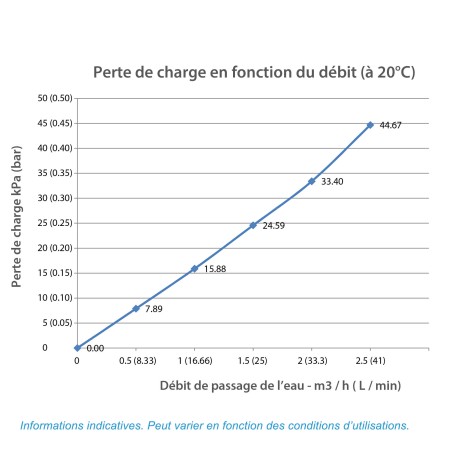Cartouche CBE-10-934 charbon actif 9''3/4 - 10 µm - Crystal Filter® (lot de 3)