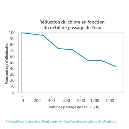Cartouche CBE-10-934 charbon actif 9''3/4 - 10 µm - Crystal Filter® (lot de 3)