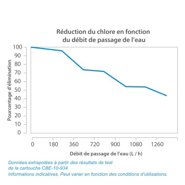 Cartouche CBE-10-8-BX charbon actif BX 10'' - 10 µm - compatible CA10BX - Crystal Filter®