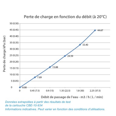 Cartouche CBE-10-8-BX charbon actif BX 10'' - 10 µm - compatible CA10BX - Crystal Filter®