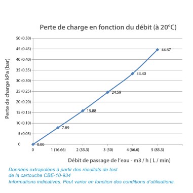 Cartouche CBE-10-20 charbon actif 20'' - 10µm - Crystal Filter®