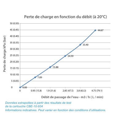 Cartouche CBE-10-19-BX charbon actif BX 20'' - 10 µm - compatible CA20BX - Crystal Filter®