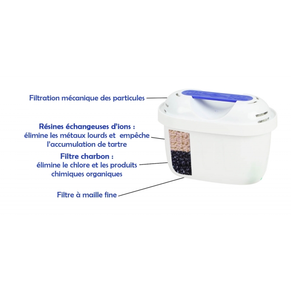 Carafe Filtrante blanche + 13 cartouches filtrantes compatibles Brita®  Maxtra+ - Filter Logic FJ402W FL-402H - 006624