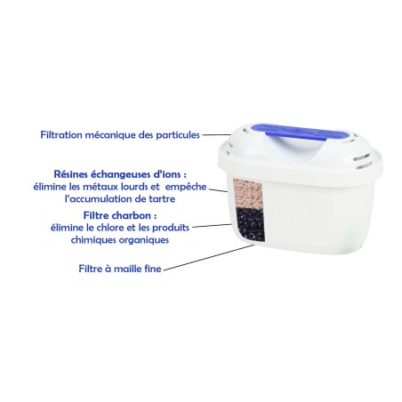 Carafe filtrante bleue + 13 cartouches filtrantes compatibles Brita Maxtra