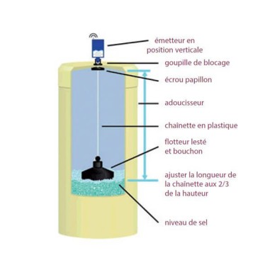 Salt Guard DETECTEURS DE MANQUE DE SEL