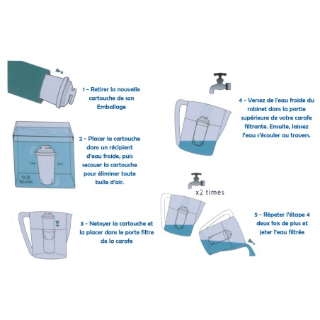 Cartouche Brita Classic compatible - filtres carafes filtrantes (lot de 6)