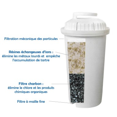 Cartouche Brita Classic compatible - filtres carafes filtrantes (lot de 6)