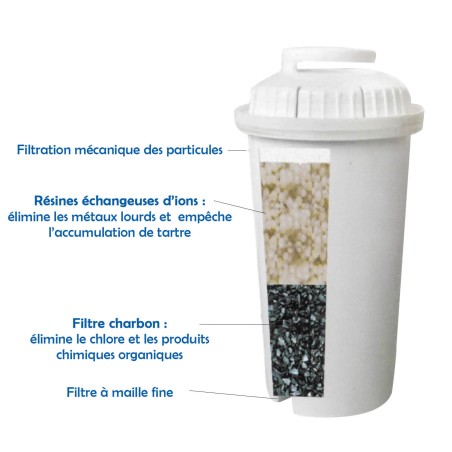 Cartouche Brita Classic compatible - filtres carafes filtrantes (lot de 6)