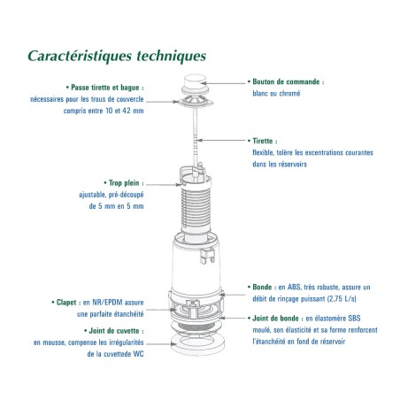 Chasse d'eau économique - Mécanisme simple volume à tirette