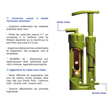 Kit filtration d'eau randonnée - Soldier Water Filter - Filtre à eau innovant de poche