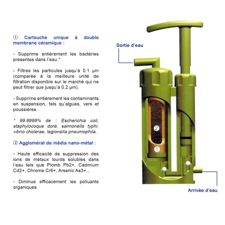 Kit filtration d'eau randonnée - Soldier Water Filter - Filtre à eau innovant de poche