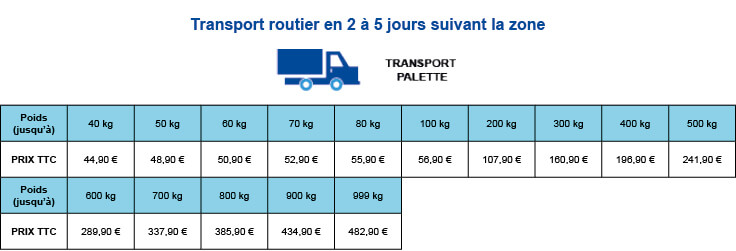 Tarifs de livraison suivant tranche de poids en livraison transport routier France Hors Corse