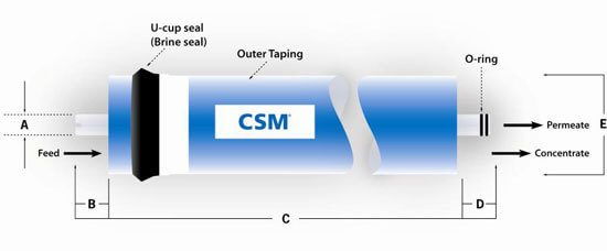 Dimensions membrane CSM RE1812-75