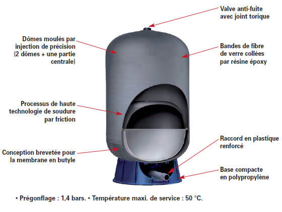 Réservoir C2-LITE - à diaphragme et fibre de verre - 60 à 450 litres.