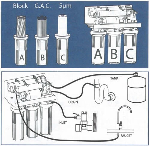Schéma d'installation de l'osmoseur Pallas 5T Booster pompe
