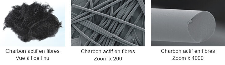 Charbon actif en fibres tissées