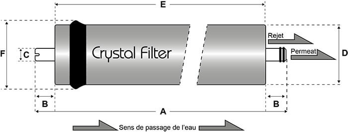 Dimensions membrane Crystal Filter® RO-1812-50