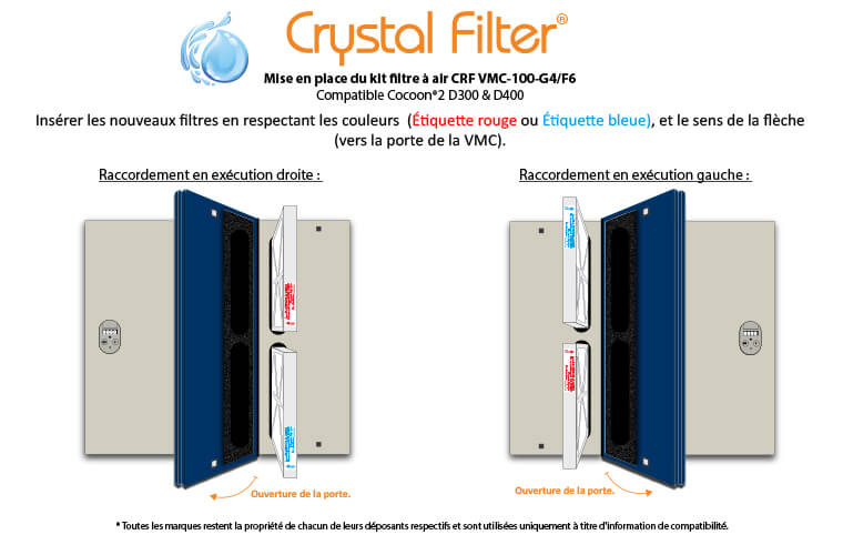 Mise en place du kit filtre à air CRF VMC-100-G4/F6 Compatible Cocoon®2 D300 & D400