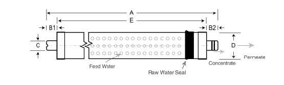 Schéma membrane 1812 100 Gallons - Lateral flow