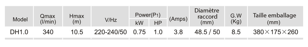 Caractéristiques techniques LX DH1.0