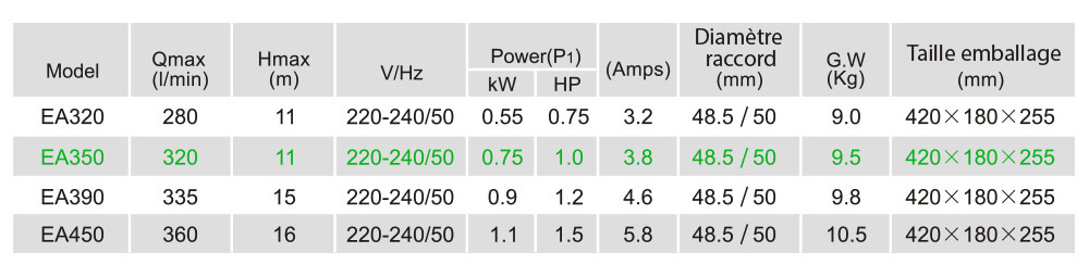 Caractéristiques techniques LX EA350