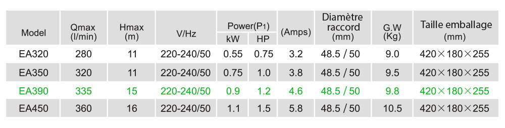 Caractéristiques techniques LX EA390