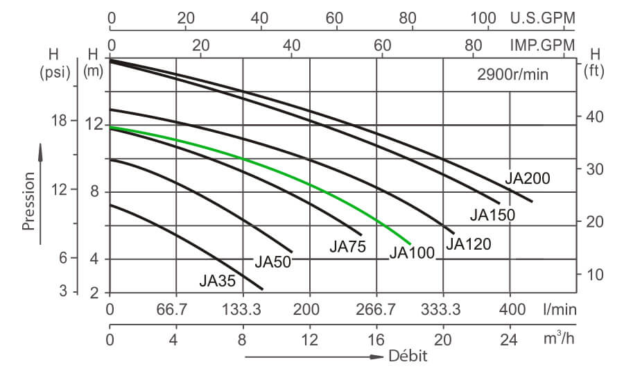 Courbe perte de charge - JA100