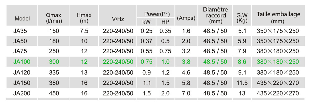 Caractéristiques - JA100