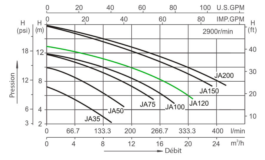 Courbe perte de charge - JA120