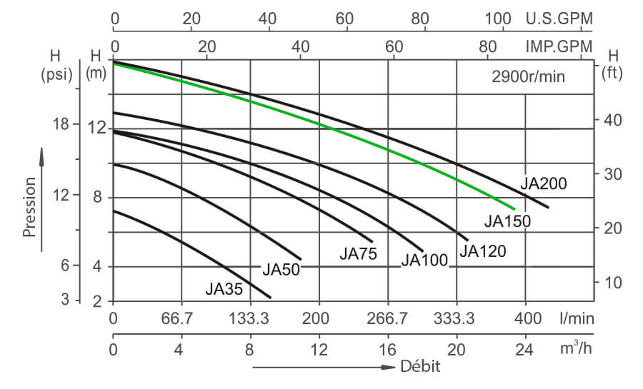 Courbe perte de charge - JA150