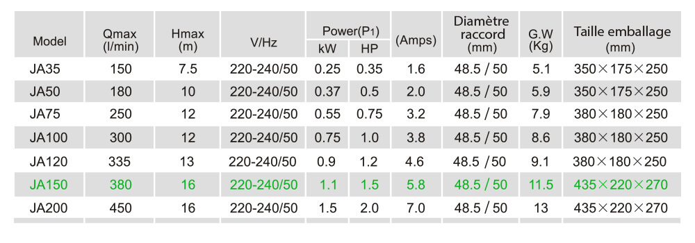 Caractéristiques - JA150