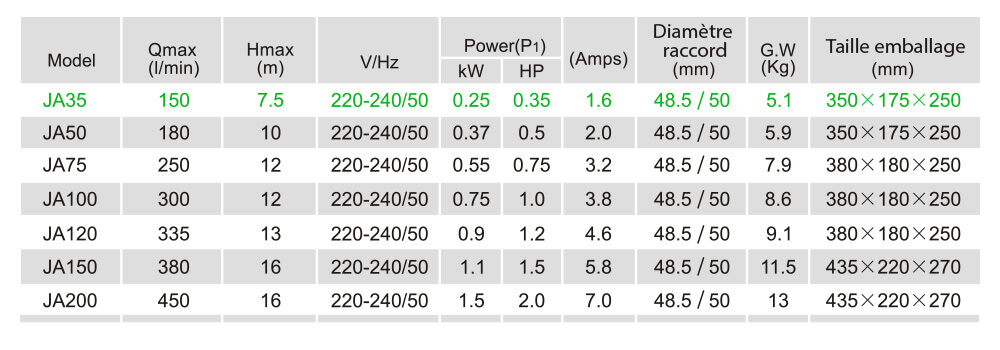 Caractéristiques - JA35
