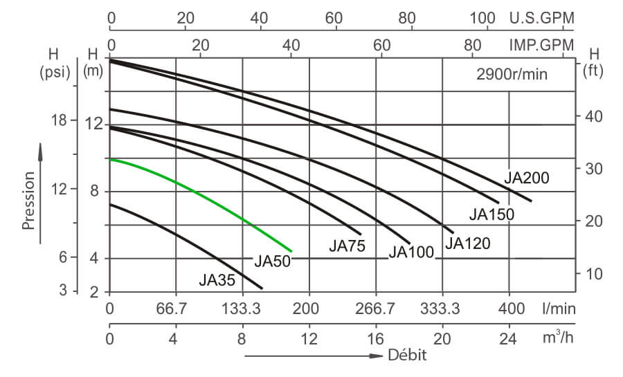 Courbe perte de charge - JA50