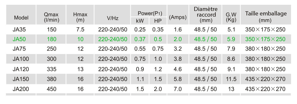 Caractéristiques - JA50