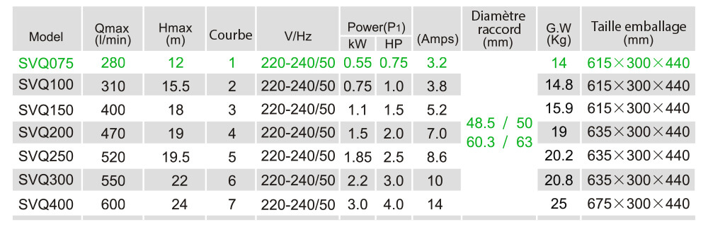 Caractéristiques techniques LX SVQ075