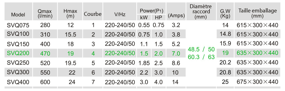 Caractéristiques techniques LX SVQ200