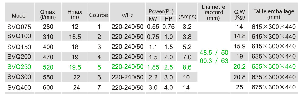 Caractéristiques techniques LX SVQ250