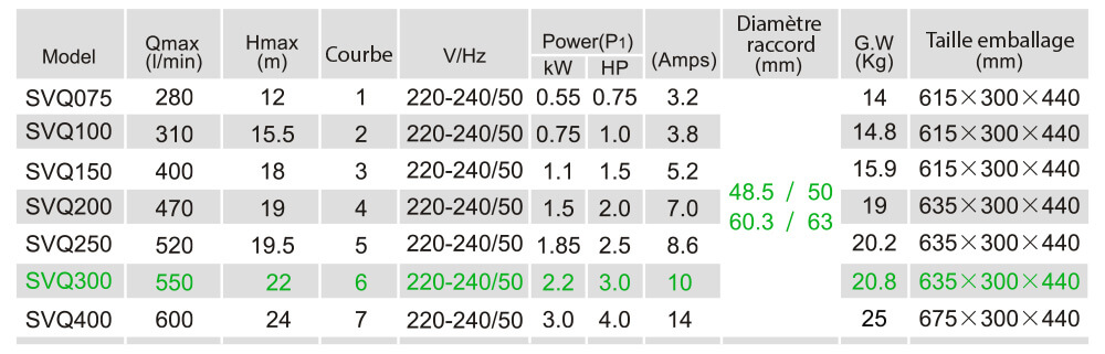 Caractéristiques techniques LX SVQ300