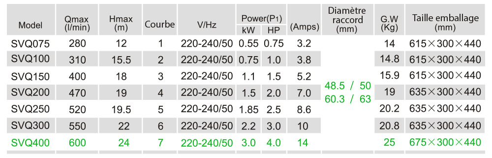 Caractéristiques techniques LX SVQ400