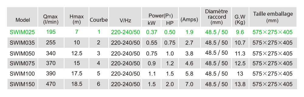 Caractéristiques techniques LX SWIM025