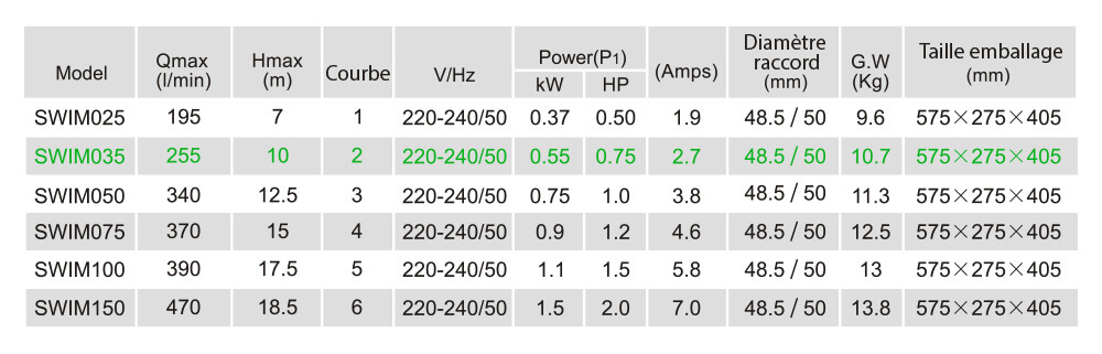 Caractéristiques techniques LX SWIM035