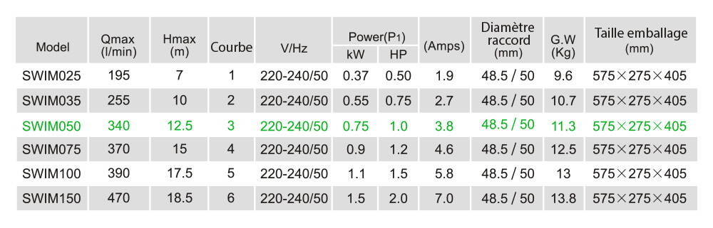 Caractéristiques techniques LX SWIM050