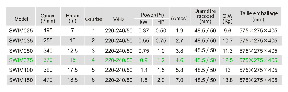 Caractéristiques techniques LX SWIM075