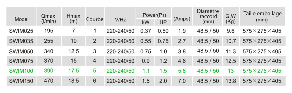 Caractéristiques techniques LX SWIM100